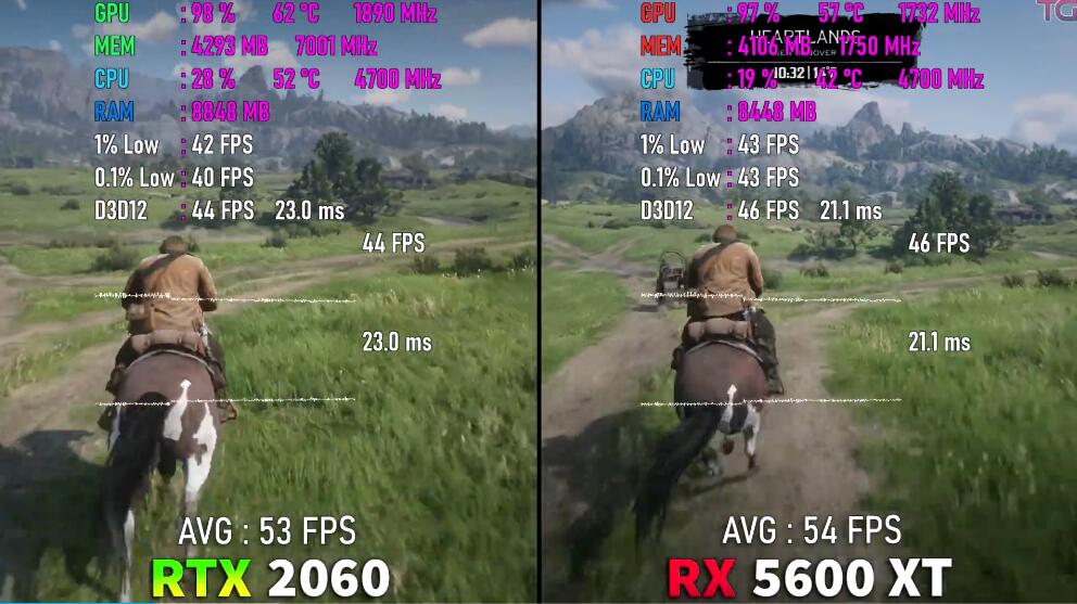 RX5600XT相当于什么n卡（RX5600XT和RTX2060对比评测）