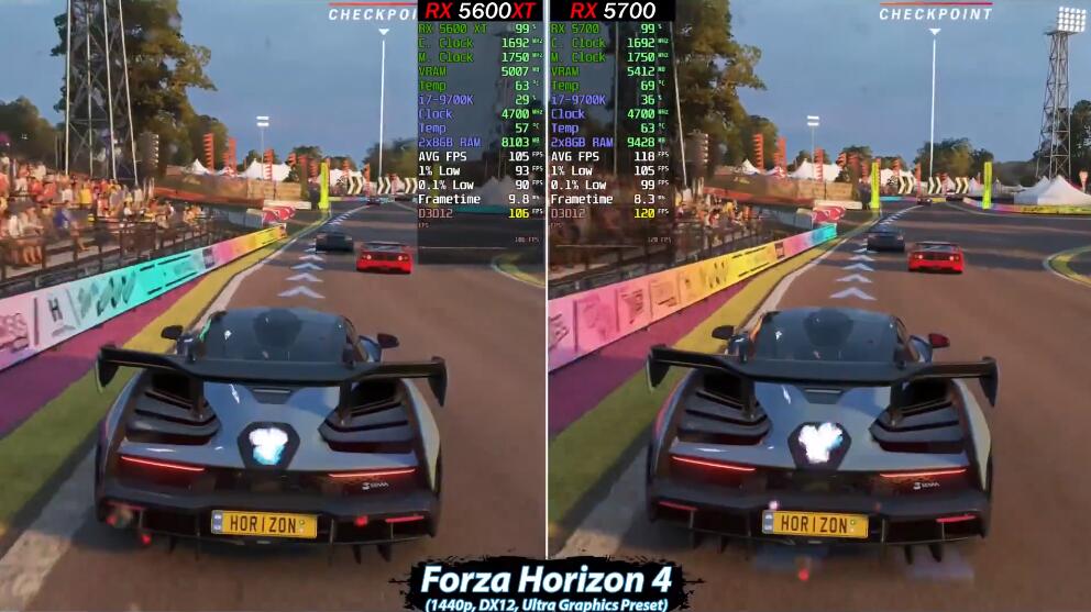 RX5600XT和RX5700哪个好？性能差多少？