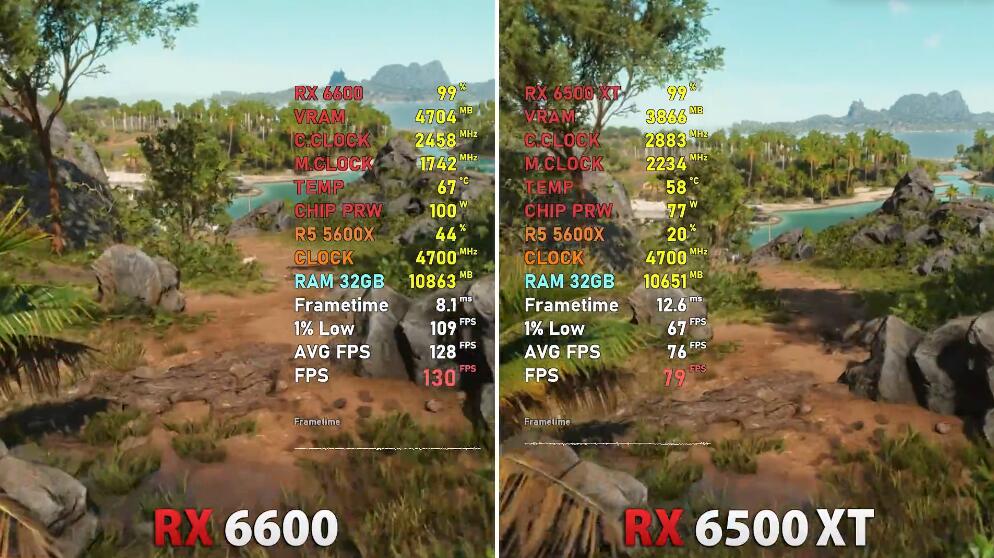 RX6500XT和RX6600性能差多少？哪个好？
