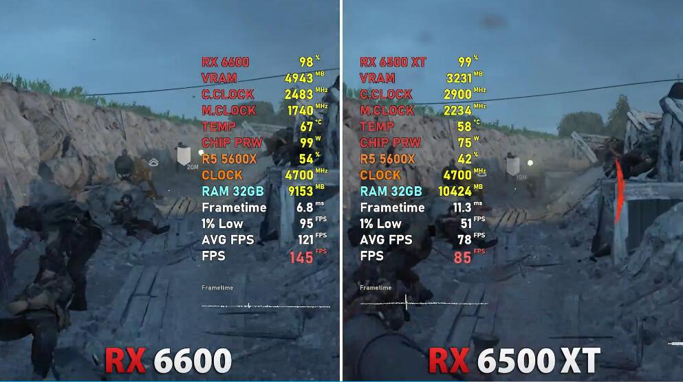 RX6500XT和RX6600性能差多少？哪个好？