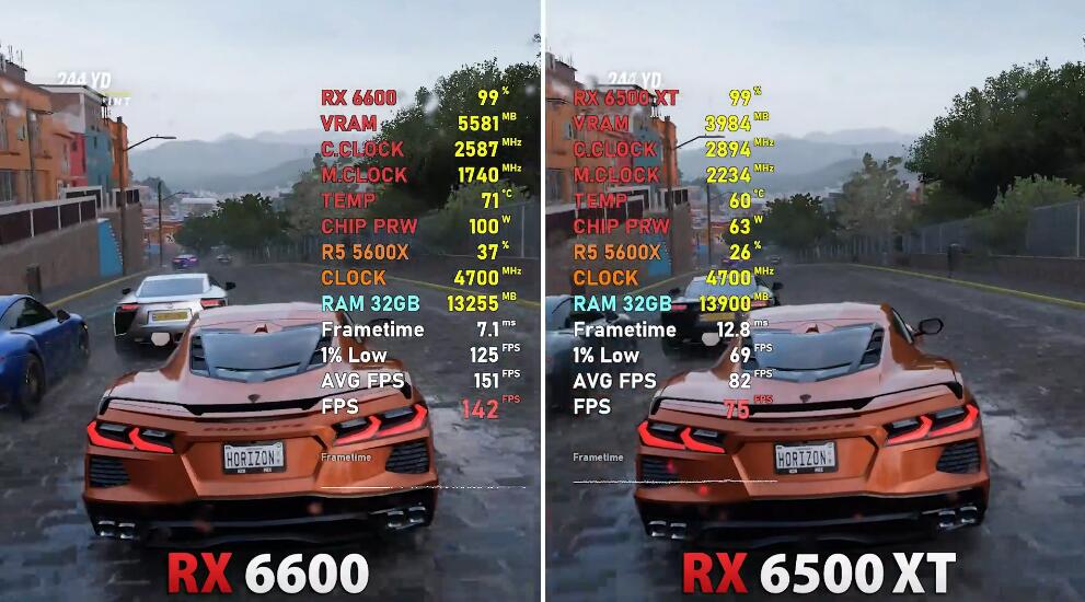RX6500XT和RX6600性能差多少？哪个好？