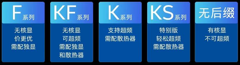 i7 14700K和i7 14700KF的区别是什么 i7 14700K和i7 14700KF的区别是什么