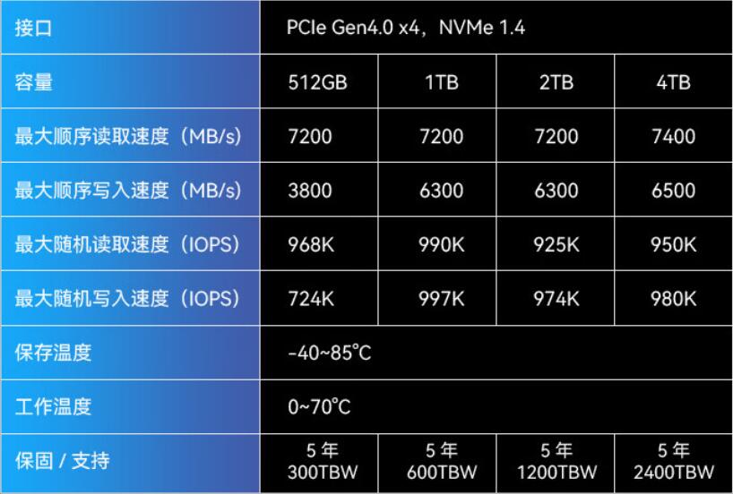宏碁掠夺者GM7000是单面颗粒吗（GM7000 1TB评测）