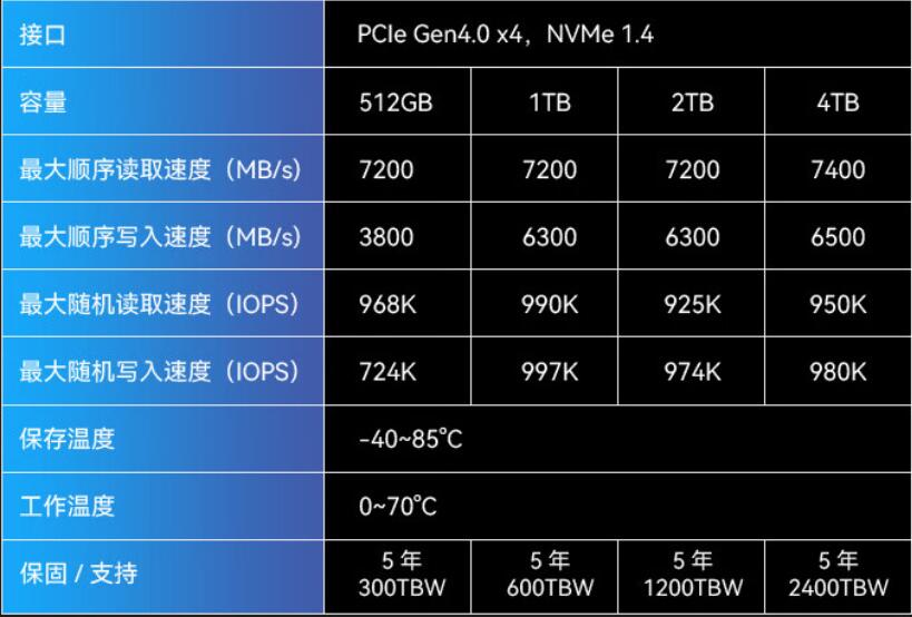宏碁掠夺者GM7是什么颗粒（GM7评测）