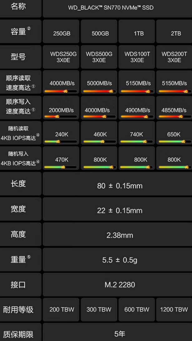 西部数据sn770是什么颗粒？有缓存吗？
