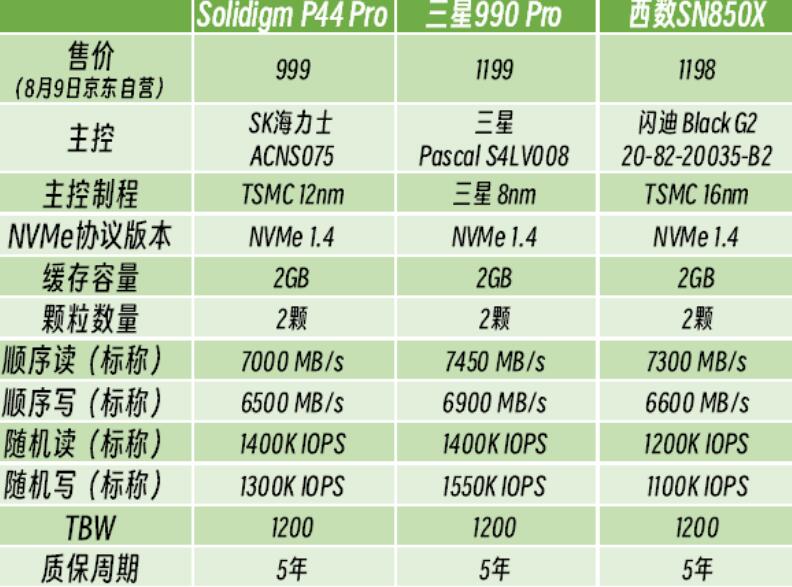 三星990PRO和西数SN850X选哪个（对比评测）