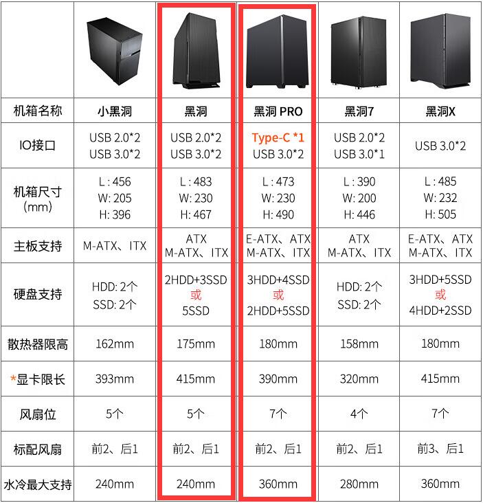 先马黑洞和黑洞Pro的区别是什么