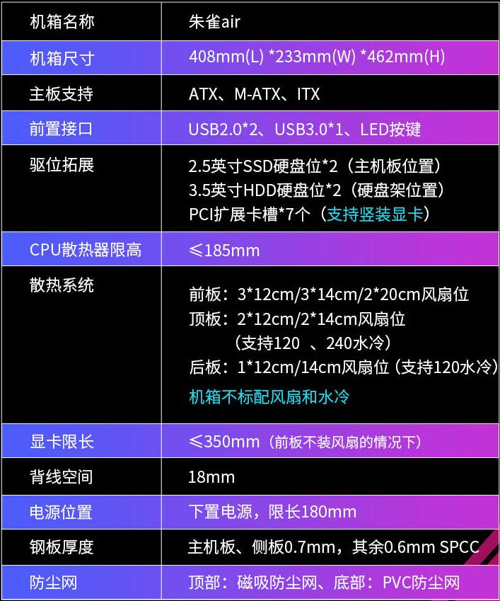 先马朱雀air能装什么显卡