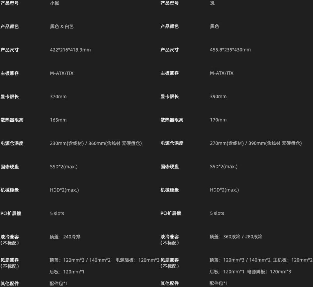 爱国者星璨小岚和岚有什么区别