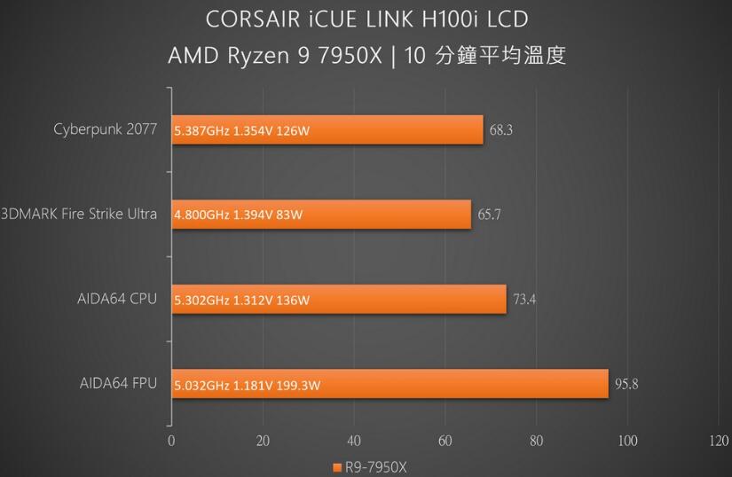 CORSAIR iCUE LINK H100i LCD一体式水冷开箱评测 CORSAIR iCUE LINK H100i LCD一体式水冷开箱评测