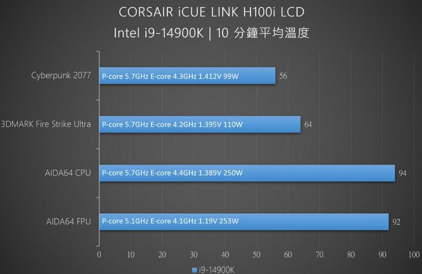 CORSAIR iCUE LINK H100i LCD一体式水冷开箱评测 CORSAIR iCUE LINK H100i LCD一体式水冷开箱评测