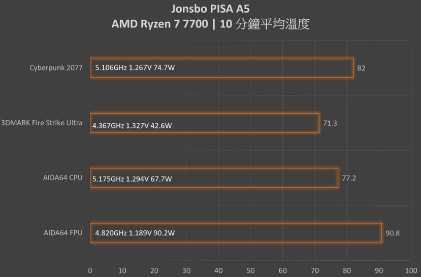 乔思伯PISA A5 CPU散热器开箱评测 乔思伯PISA A5 CPU散热器开箱评测