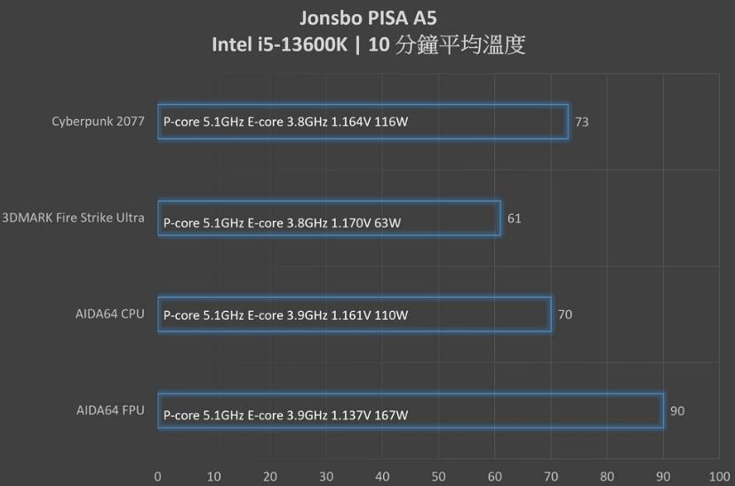 乔思伯PISA A5 CPU散热器开箱评测 乔思伯PISA A5 CPU散热器开箱评测
