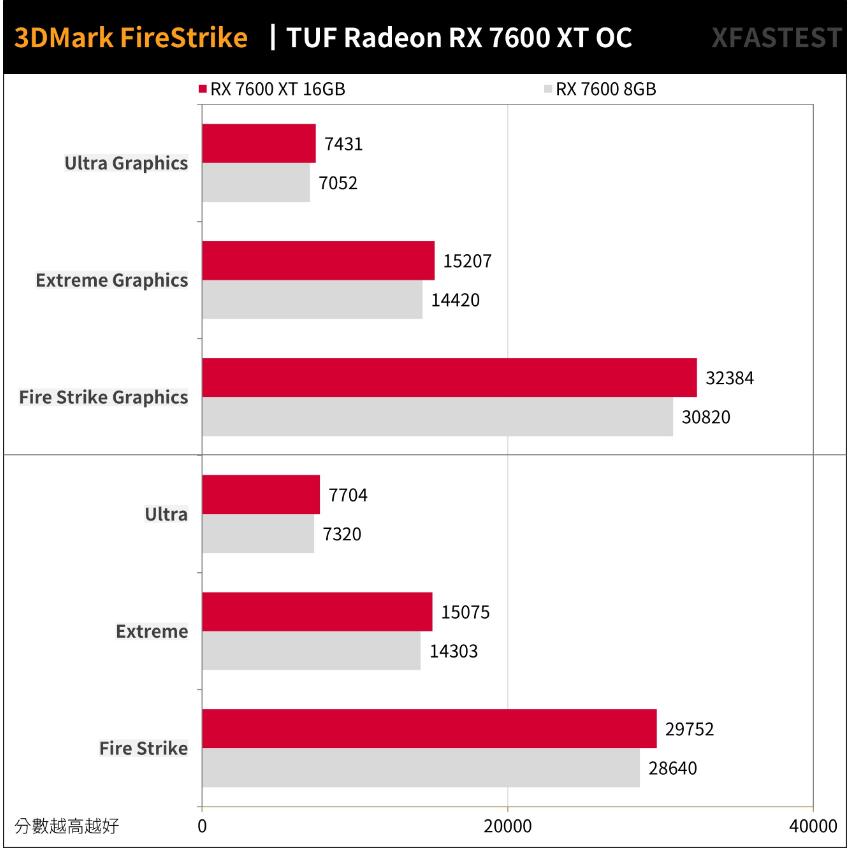 ASUS TUF Gaming RX7600XT OC 16GB开箱评测 ASUS TUF Gaming RX7600XT OC 16GB开箱评测