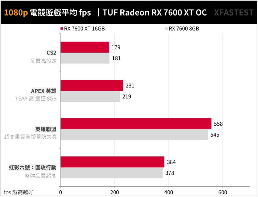 ASUS TUF Gaming RX7600XT OC 16GB开箱评测 ASUS TUF Gaming RX7600XT OC 16GB开箱评测