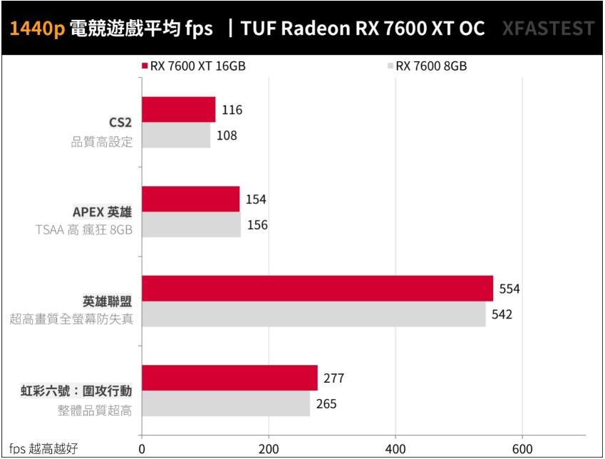 ASUS TUF Gaming RX7600XT OC 16GB开箱评测 ASUS TUF Gaming RX7600XT OC 16GB开箱评测