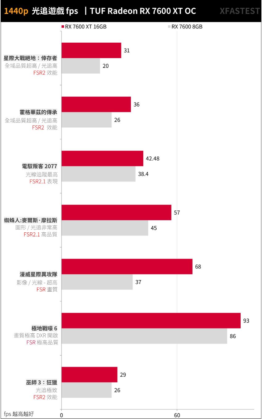 ASUS TUF Gaming RX7600XT OC 16GB开箱评测 ASUS TUF Gaming RX7600XT OC 16GB开箱评测