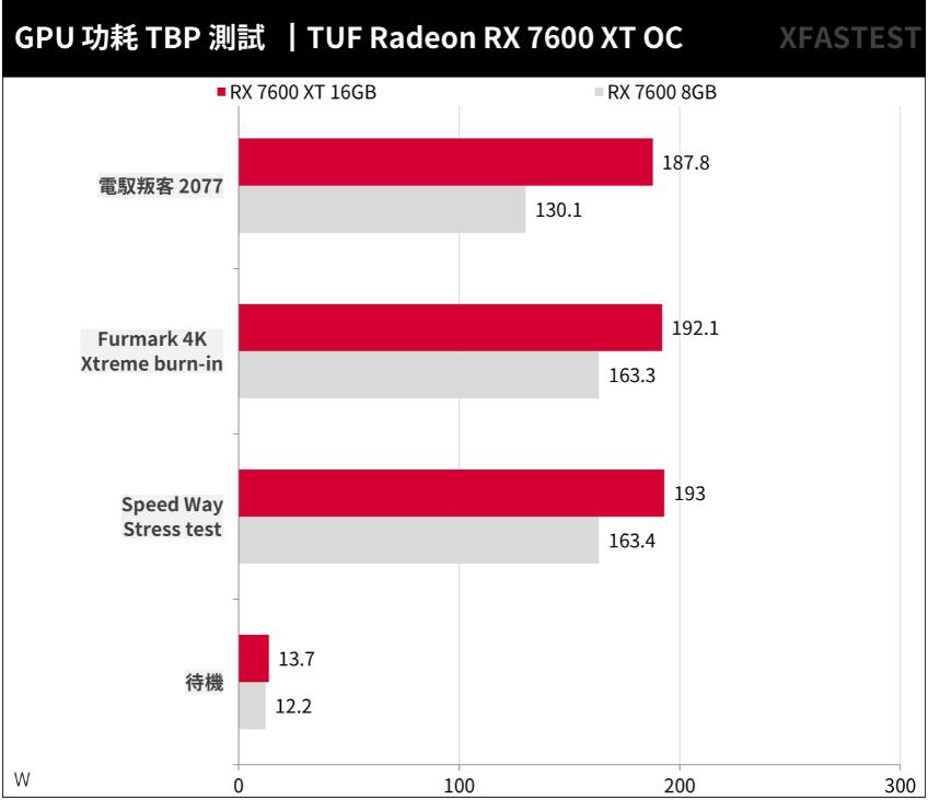 ASUS TUF Gaming RX7600XT OC 16GB开箱评测 ASUS TUF Gaming RX7600XT OC 16GB开箱评测