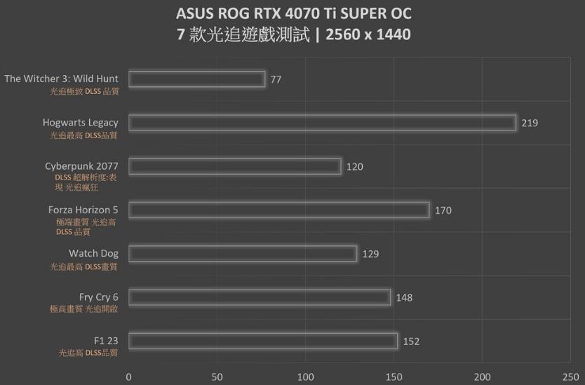 ASUS ROG Strix RTX4070Ti SUPER OC Edition显卡开箱评测