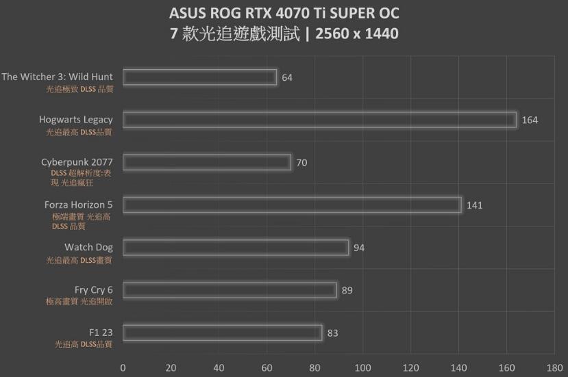 ASUS ROG Strix RTX4070Ti SUPER OC Edition显卡开箱评测