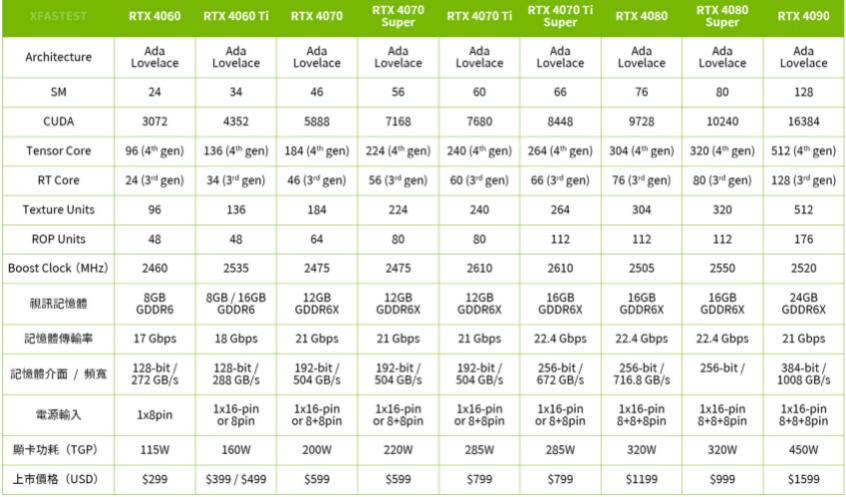ZOTAC GAMING RTX4070TI SUPER AMP HOLO开箱评测