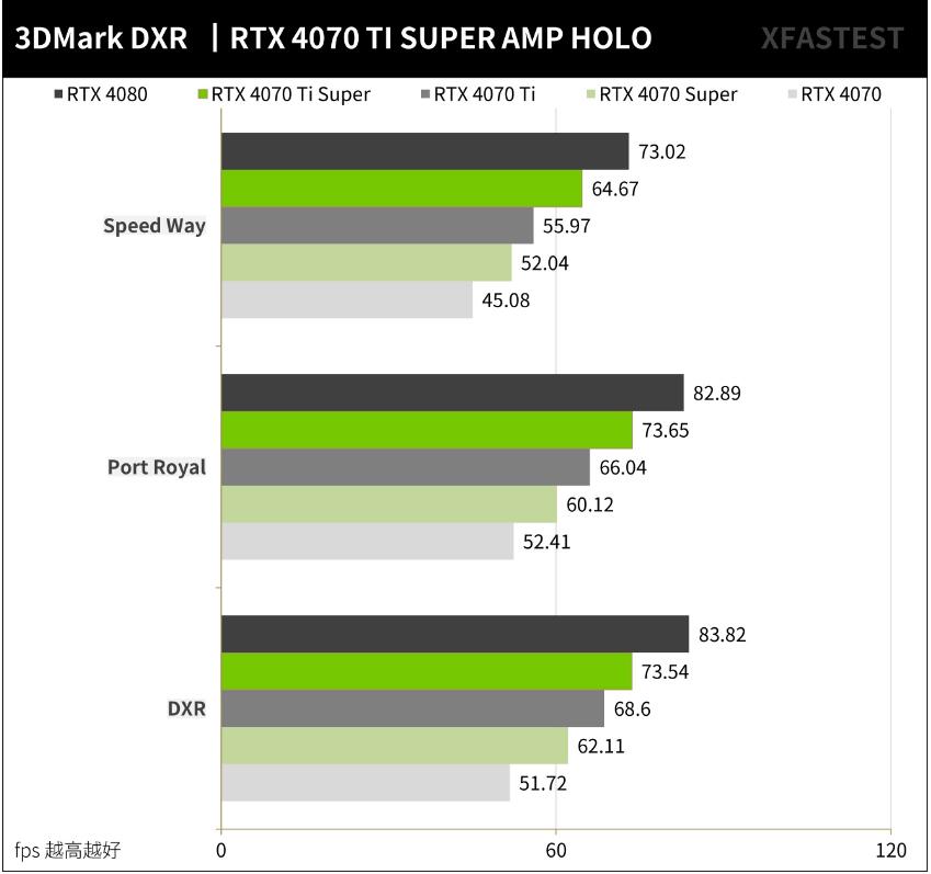 ZOTAC GAMING RTX4070TI SUPER AMP HOLO开箱评测 ZOTAC GAMING RTX4070TI SUPER AMP HOLO开箱评测