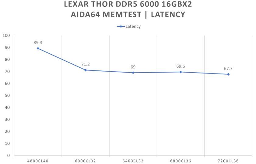 LEXAR THOR DDR5 6000 16GBx2內存开箱测试 LEXAR THOR DDR5 6000 16GBx2內存开箱测试