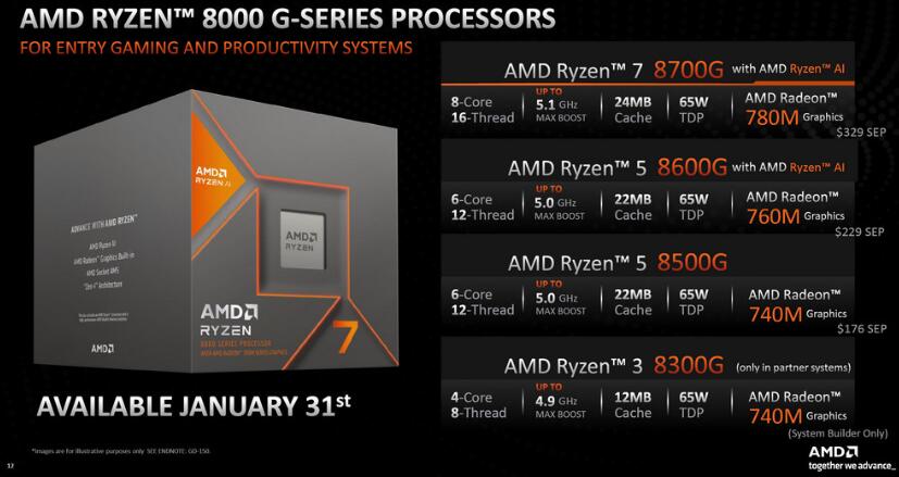 AMD Ryzen 8700G和8600G开箱评测