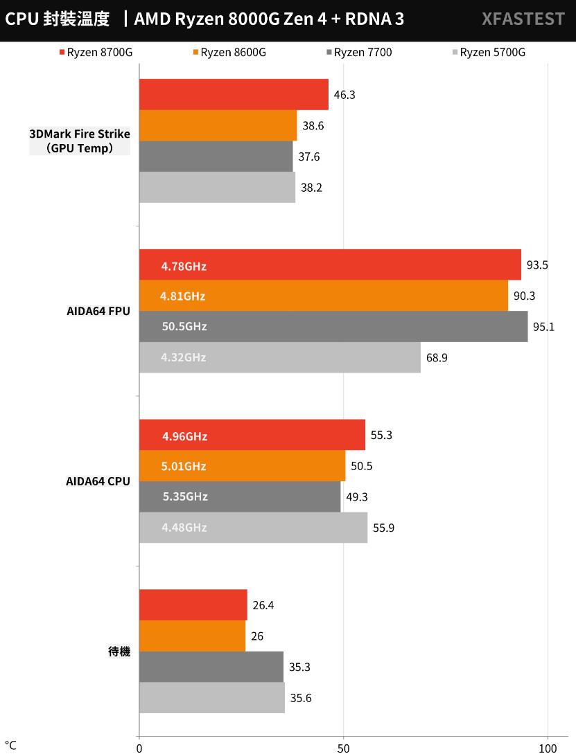 AMD Ryzen 8700G和8600G开箱评测 AMD Ryzen 8700G和8600G开箱评测
