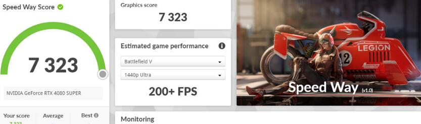 ZOTAC GAMING RTX4080Super 16GB TRINITY OC WHITE开箱评测