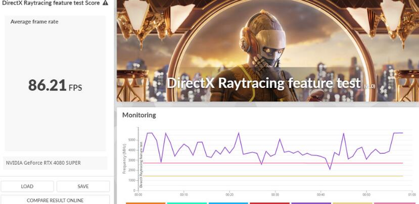 ZOTAC GAMING RTX4080Super 16GB TRINITY OC WHITE开箱评测