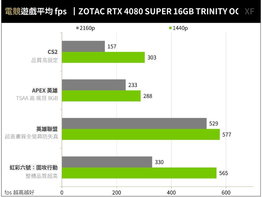 ZOTAC GAMING RTX4080Super 16GB TRINITY OC WHITE开箱评测