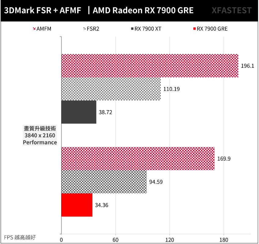 AMD Radeon RX 7900 GRE开箱评测 AMD Radeon RX 7900 GRE开箱评测