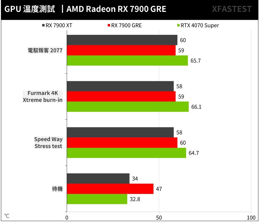 AMD Radeon RX 7900 GRE开箱评测 AMD Radeon RX 7900 GRE开箱评测