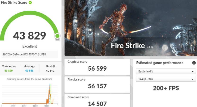 TUF GAMING Z790-BTF WIFI和RTX 4070 Ti SUPER BTF开箱评测