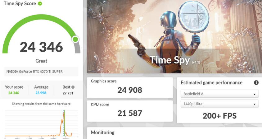 TUF GAMING Z790-BTF WIFI和RTX 4070 Ti SUPER BTF开箱评测