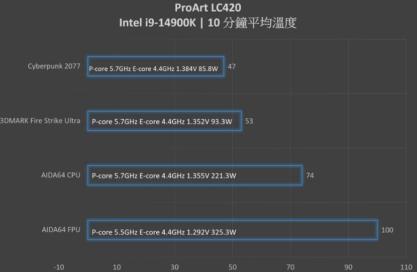 ASUS ProArt LC420一体式水冷开箱评测 ASUS ProArt LC420一体式水冷开箱评测