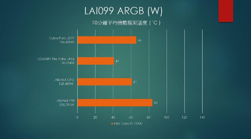 视博通LAI099 ARGB中塔机箱开箱评测 视博通LAI099 ARGB中塔机箱开箱评测