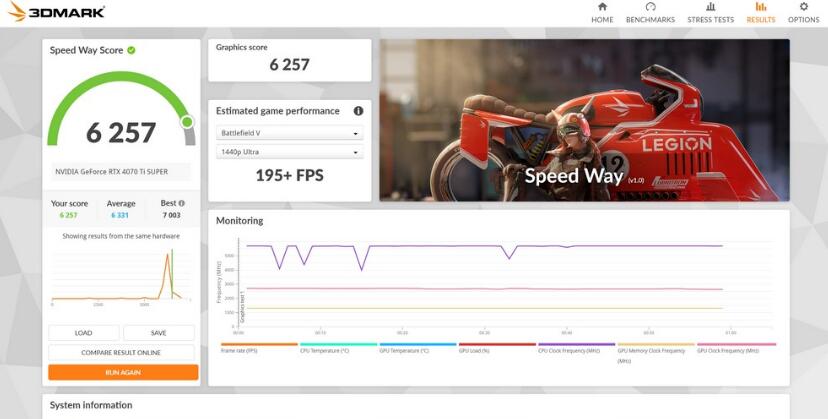 MSI GeForce RTX4070Ti SUPER 16G VENTUS 3X OC显卡开箱评测