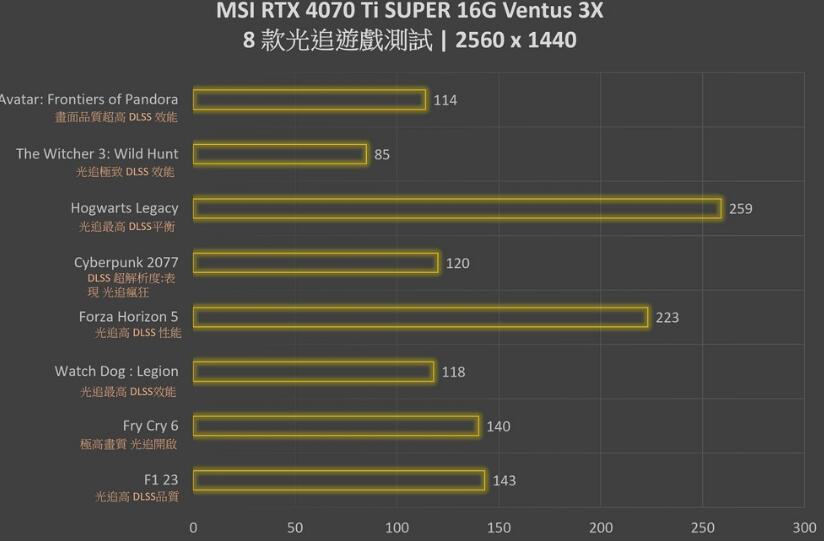 MSI GeForce RTX4070Ti SUPER 16G VENTUS 3X OC显卡开箱评测