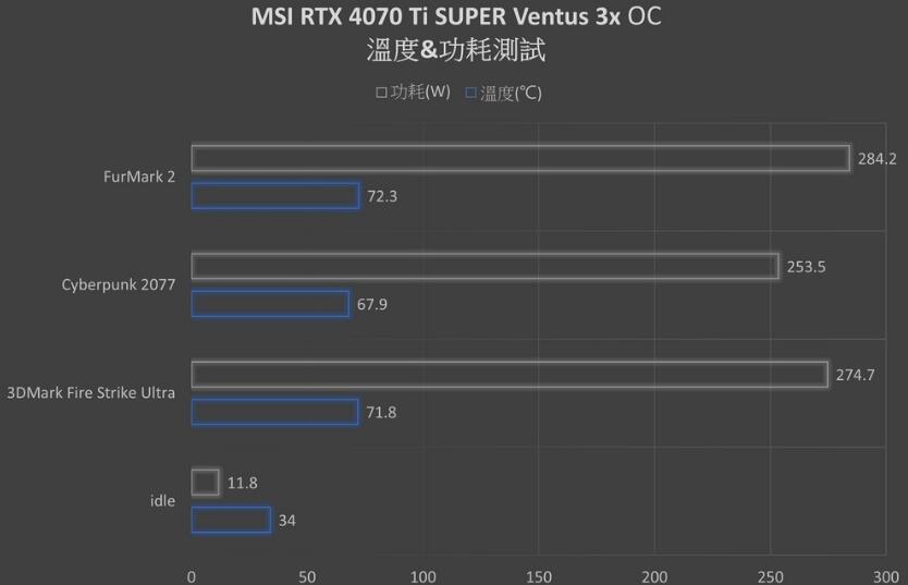 MSI GeForce RTX4070Ti SUPER 16G VENTUS 3X OC显卡开箱评测