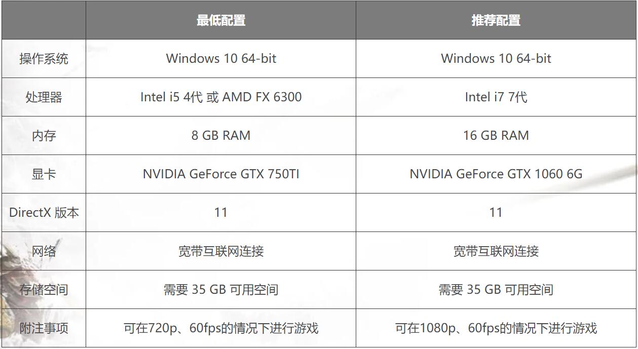 永劫无间配置要求(2024最新配置推荐) 永劫无间配置要求(2024最新配置推荐)