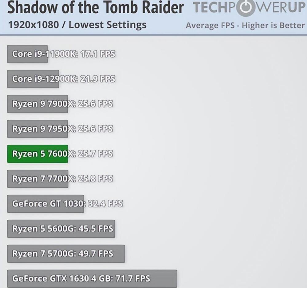 集成显卡是核显吗？能玩什么游戏？