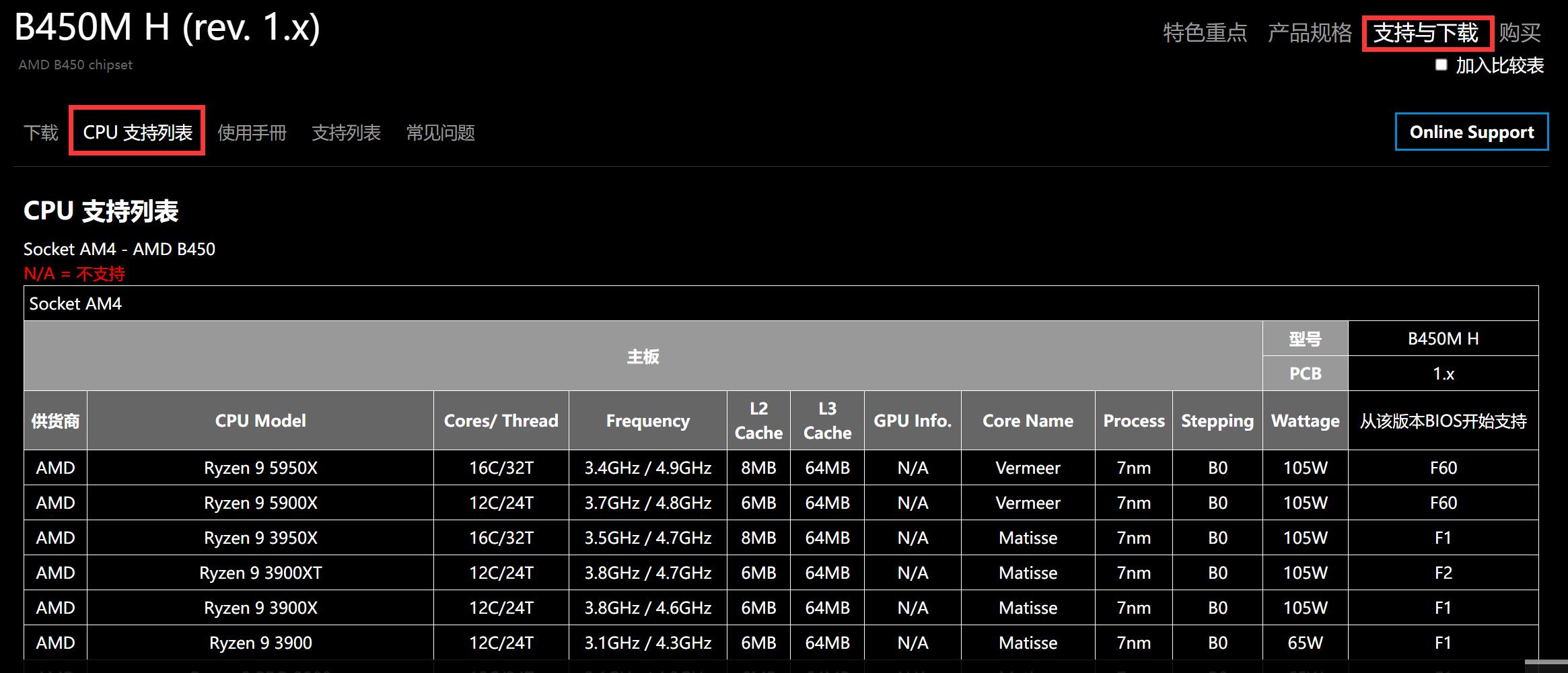 b450m主板支持什么cpu（华硕、微星、技嘉主板支持CPU查询方法）