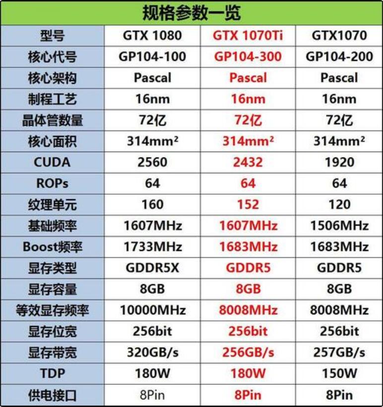 GTX1070Ti显卡什么水平？能玩什么游戏？