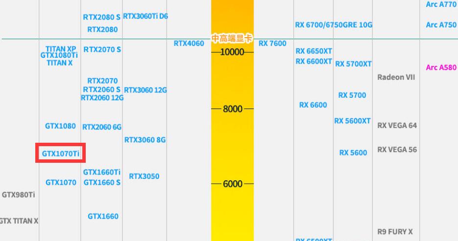 GTX1070Ti显卡什么水平？能玩什么游戏？