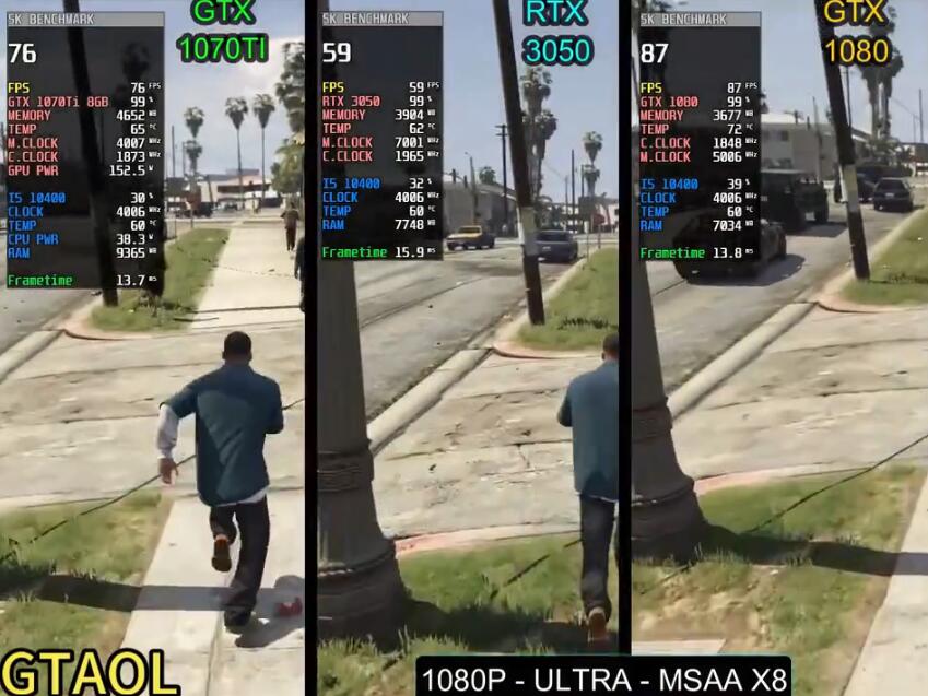 GTX1070Ti和GTX1080的性能差多少？哪个好？