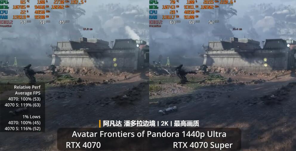 RTX4070SUPER和RTX4070哪个强？性能差多少？