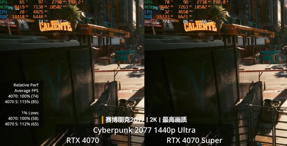 RTX4070SUPER和RTX4070哪个强？性能差多少？