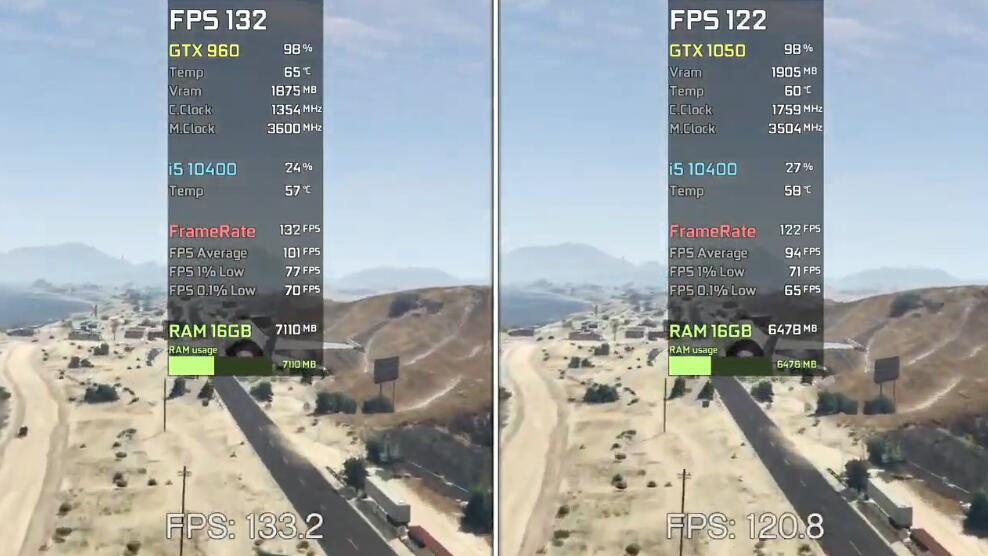 GTX1050和GTX960哪个强？差多少？